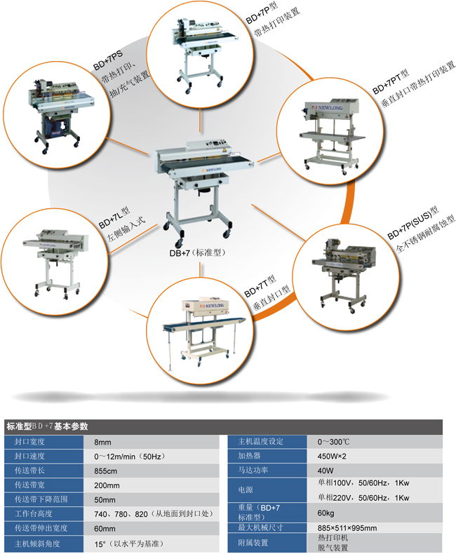 BD+7系列连续式热封口机